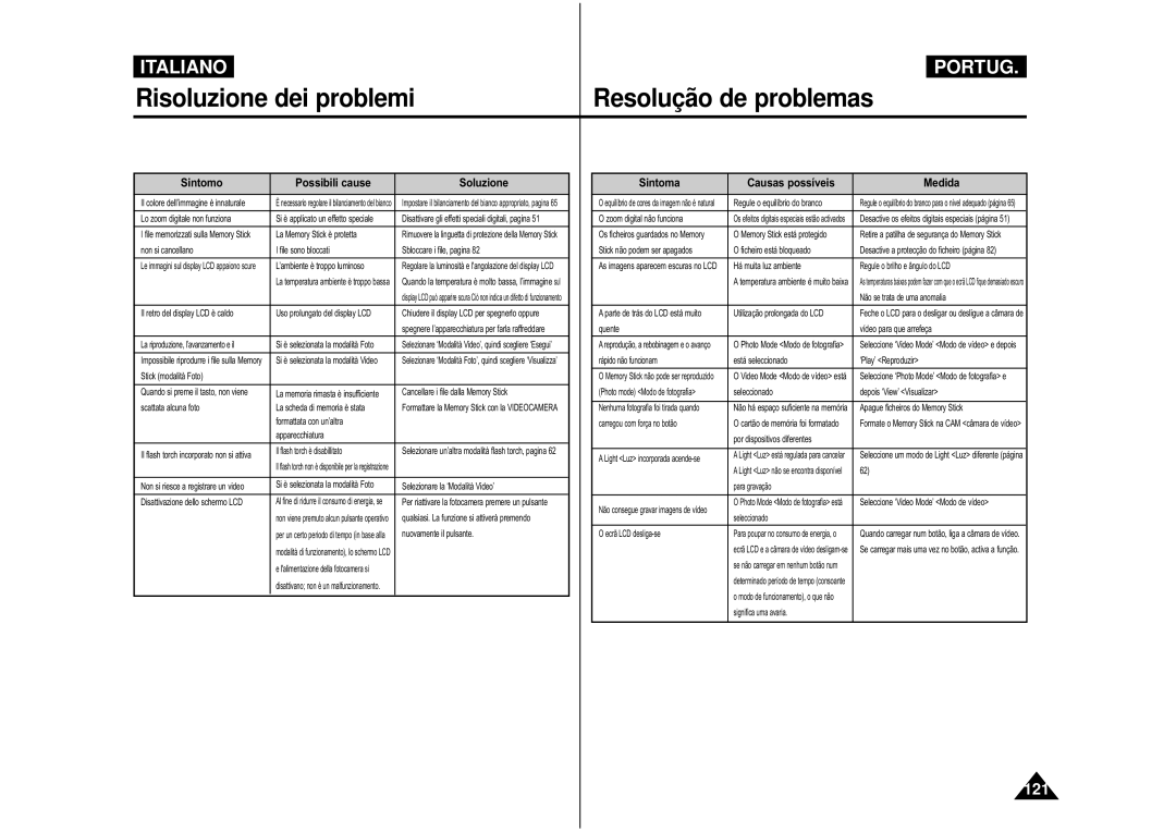 Samsung VP-M110S/XET, VP-M110B/XET manual Risoluzione dei problemi 