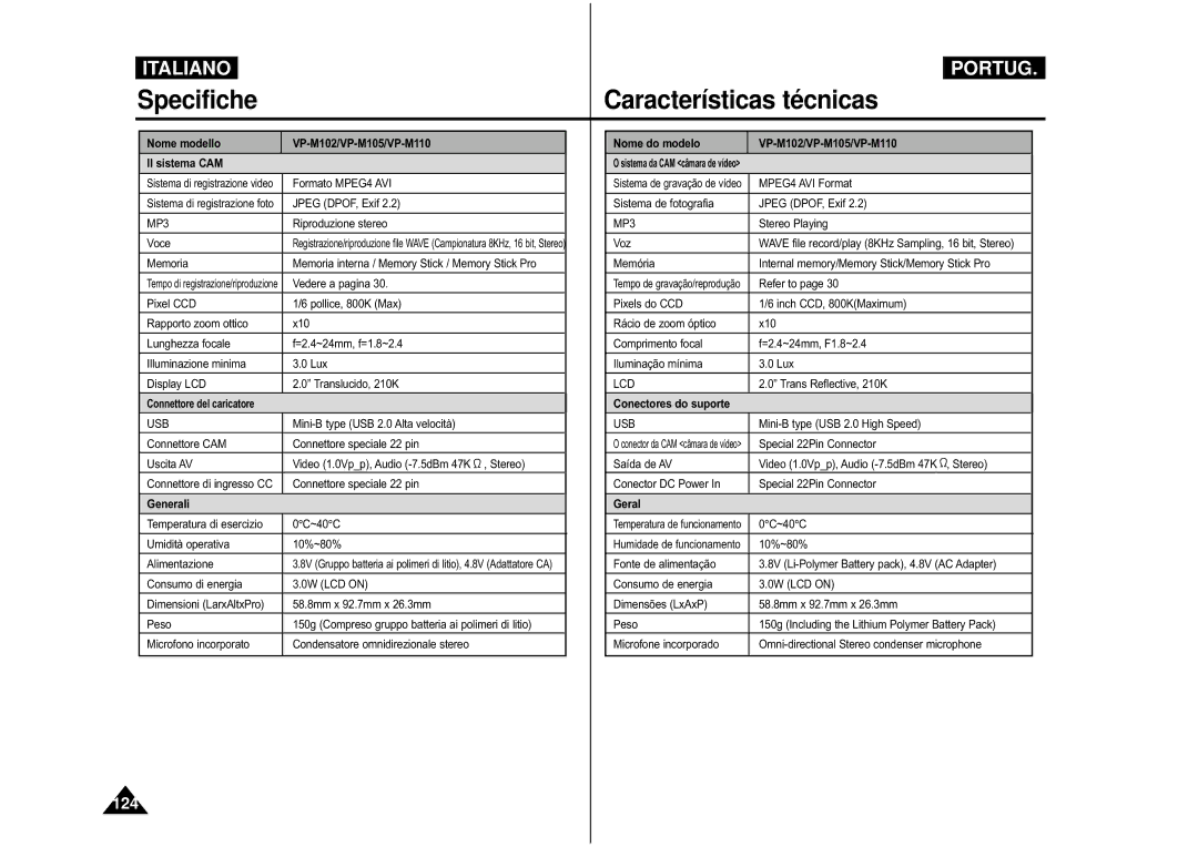 Samsung VP-M110B/XET manual Specifiche Características té cnicas, Nome modello VP-M102/VP-M105/VP-M110 Il sistema CAM 