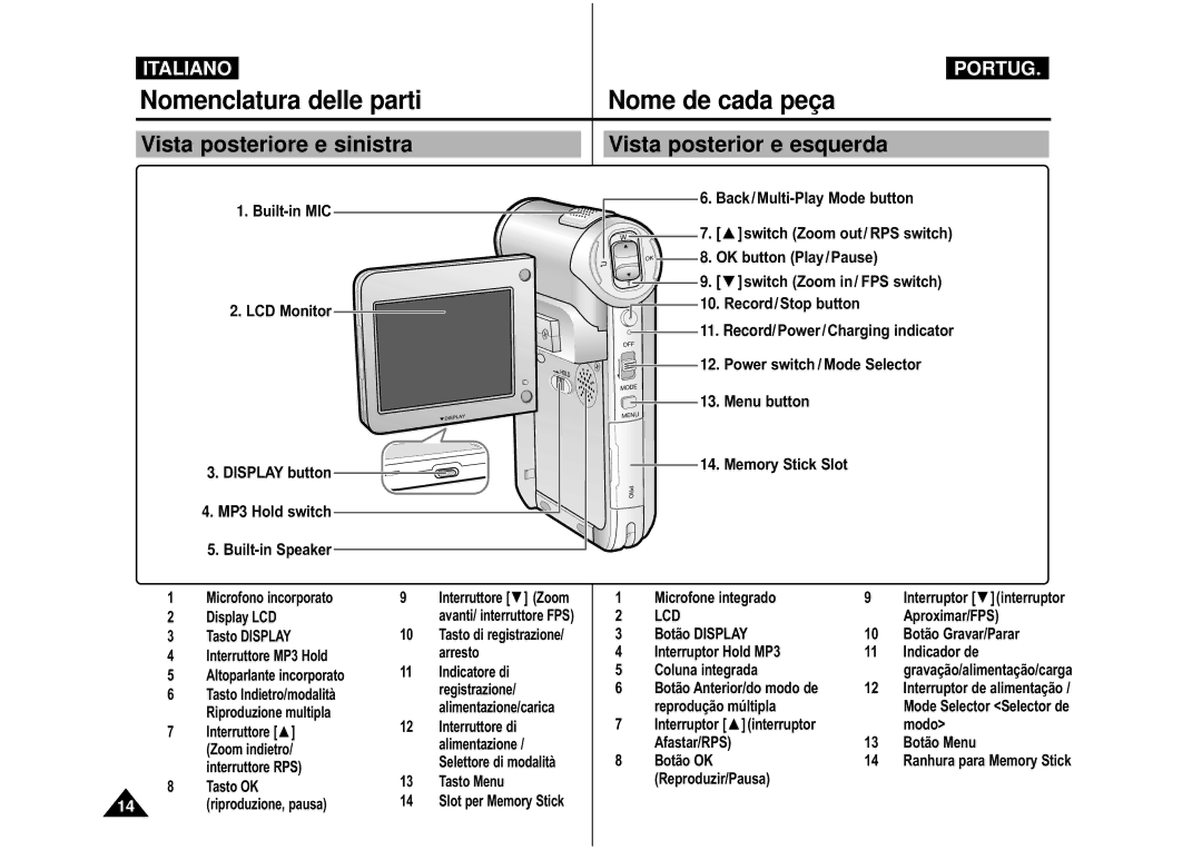 Samsung VP-M110B/XET Nomenclatura delle parti Nome de cada peça, Vista posteriore e sinistra Vista posterior e esquerda 