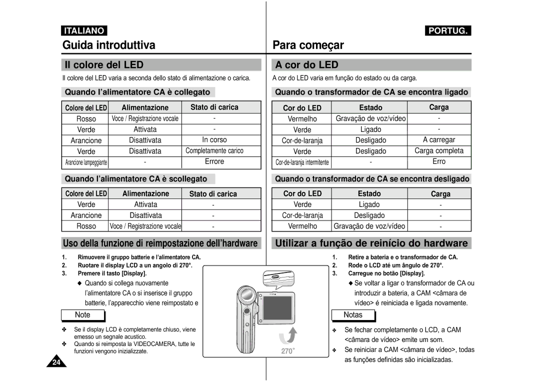 Samsung VP-M110B/XET, VP-M110S/XET manual Guida introduttiva Para começ ar, Il colore del LED Cor do LED 