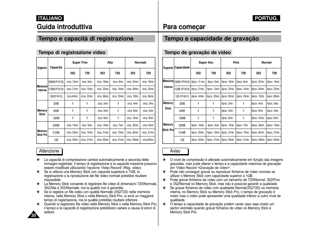 Samsung VP-M110B/XET, VP-M110S/XET manual Tempo di registrazione video, Tempo de gravaçã o de vídeo 