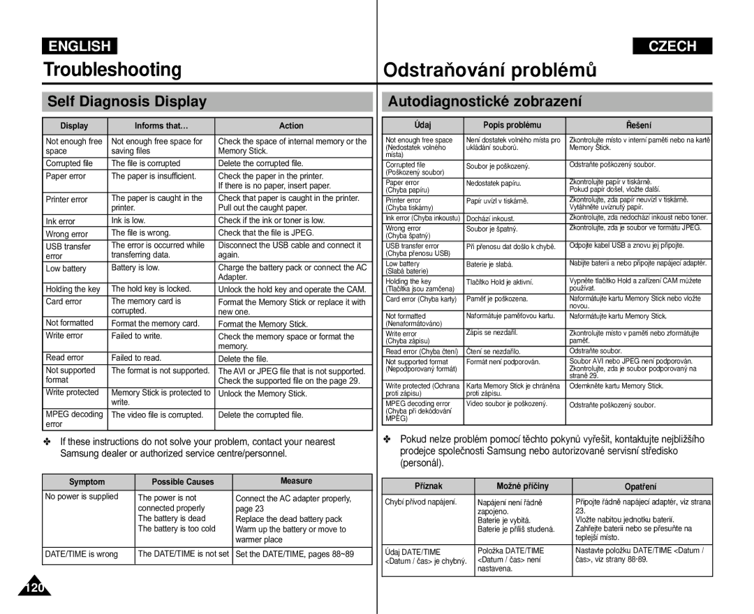 Samsung VP-M110S/XEC manual Troubleshooting OdstraÀování problémÛ, Self Diagnosis Display, Autodiagnostické zobrazení 