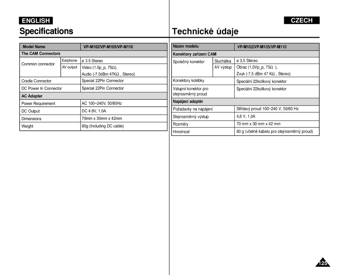 Samsung VP-M105S/HAC, VP-M110S/XET manual Model Name VP-M102/VP-M105/VP-M110 CAM Connectors, AC Adapter, Napájecí adaptér 