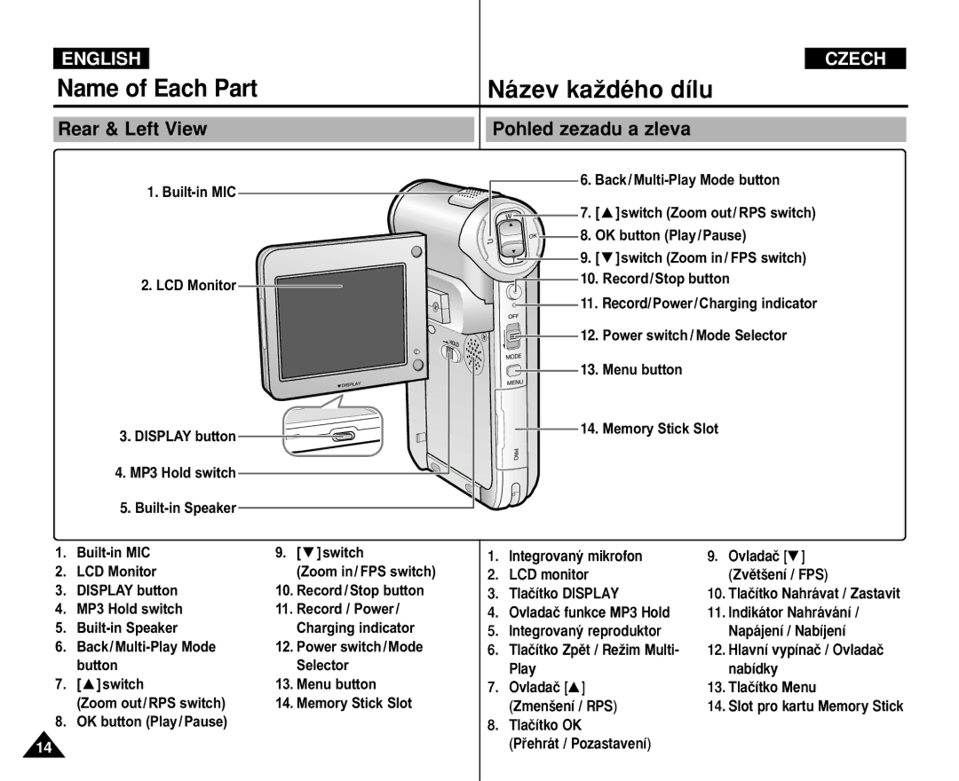 Samsung VP-M110B/KNT, VP-M110S/XET manual Name of Each Part Název kaÏdého dílu, Rear & Left View Pohled zezadu a zleva 