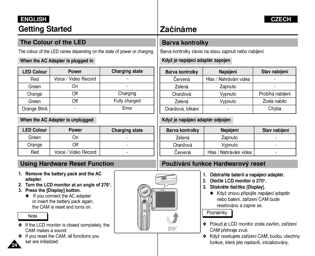 Samsung VP-M110R/XSG manual Getting Started Zaãínáme, Colour of the LED Barva kontrolky, Using Hardware Reset Function 