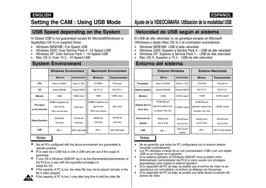 Samsung VP-X110L/XEV, VP-M110S/XET, VP-M110S/XEF, VP-M110B/XEF System Environment Entorno del sistema, Windows Environment 