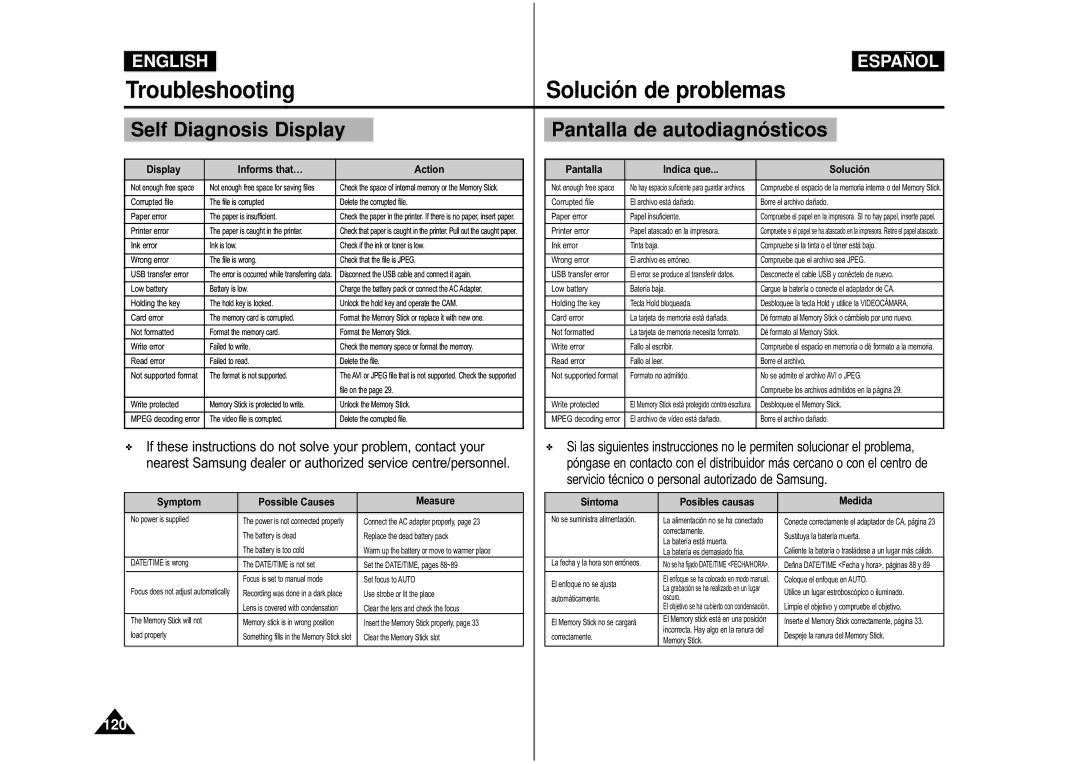 Samsung VP-M110S/XEC, VP-M110S/XET, VP-M110S/XEF, VP-M110SMEM Troubleshooting Solució n de problemas, Self Diagnosis Display 