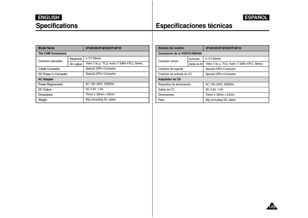 Samsung VP-M105S/HAC, VP-M110S/XET, VP-M110S/XEF, VP-M110B/XEF, VP-X110L/XEF, VP-M110R/XEF, VP-X110L/XET, VP-M110SMEM manual 125 