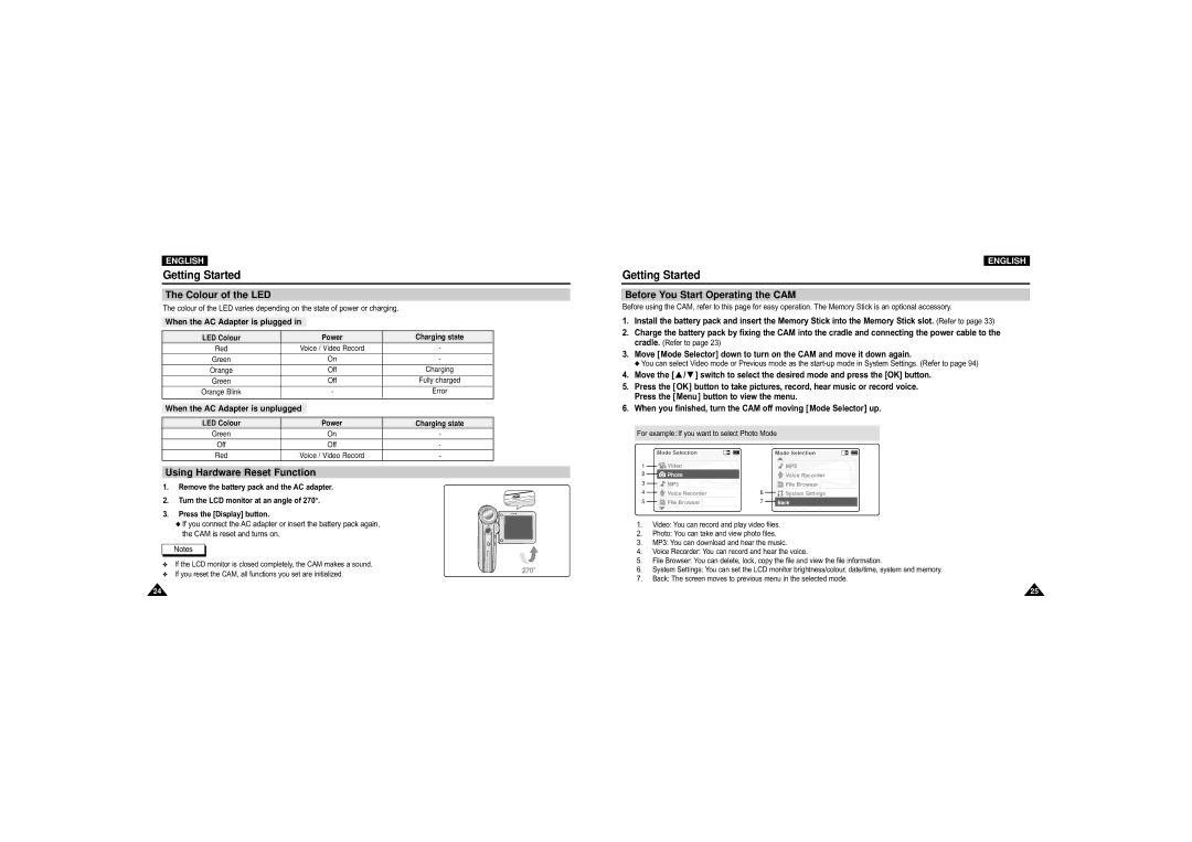 Samsung VP-M105S/XEC Getting Started, Colour of the LED, Before You Start Operating the CAM, Using Hardware Reset Function 