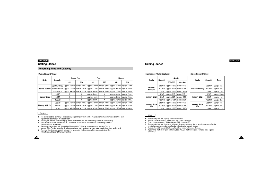 Samsung VP-M105S/HAC manual Recording Time and Capacity, Video Record Time, Number of Photo Capture, Voice Record Time 