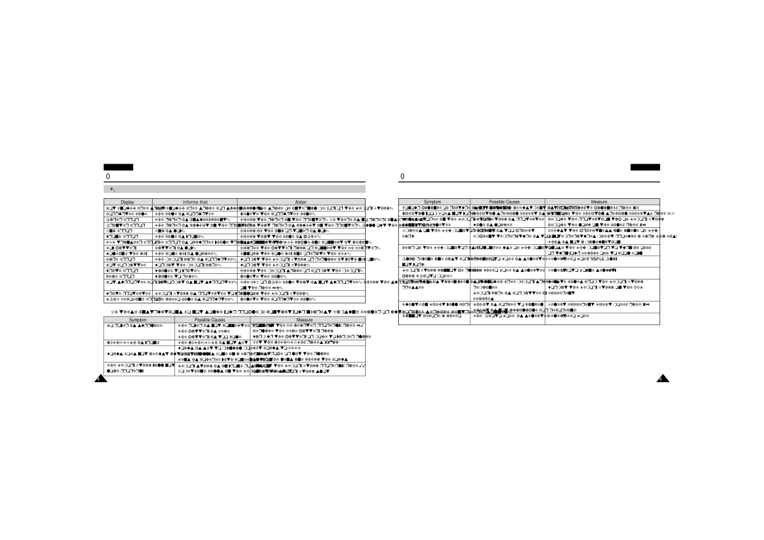 Samsung VP-M110SMEM, VP-M110S/XET, VP-M110S/XEF, VP-M110B/XEF, VP-X110L/XEF manual Troubleshooting, Self Diagnosis Display 