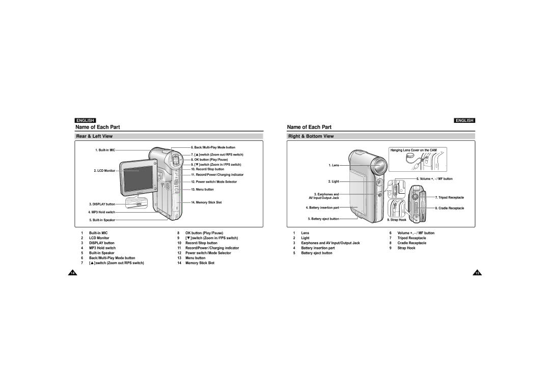 Samsung VP-M110B/XET, VP-M110S/XET, VP-M110S/XEF, VP-M110B/XEF manual Name of Each Part, Rear & Left View Right & Bottom View 