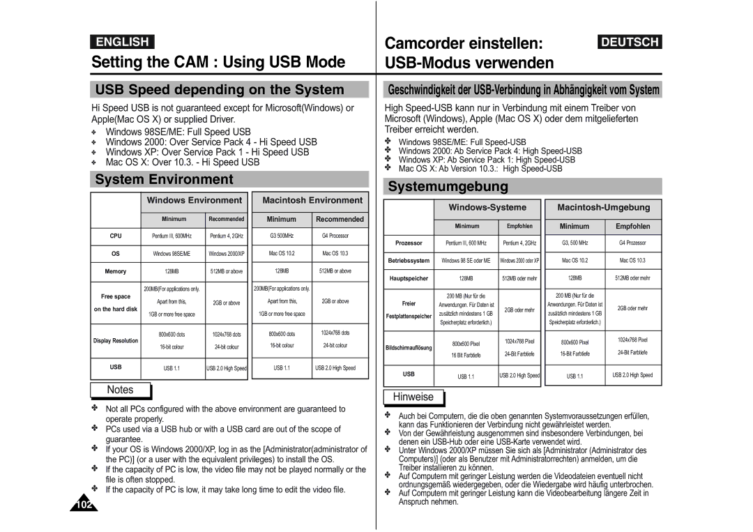 Samsung VP-X110L/XEV Setting the CAM Using USB Mode, USB Speed depending on the System, System Environment, Systemumgebung 