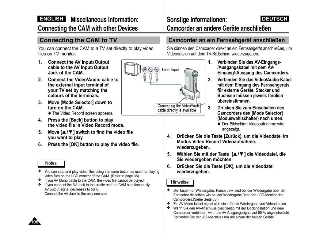 Samsung VP-M110R/EUR, VP-M110S/XET, VP-M110S/XEF, VP-M110B/XEF, VP-X110L/XEF, VP-M110R/XEF manual Connecting the CAM to TV 