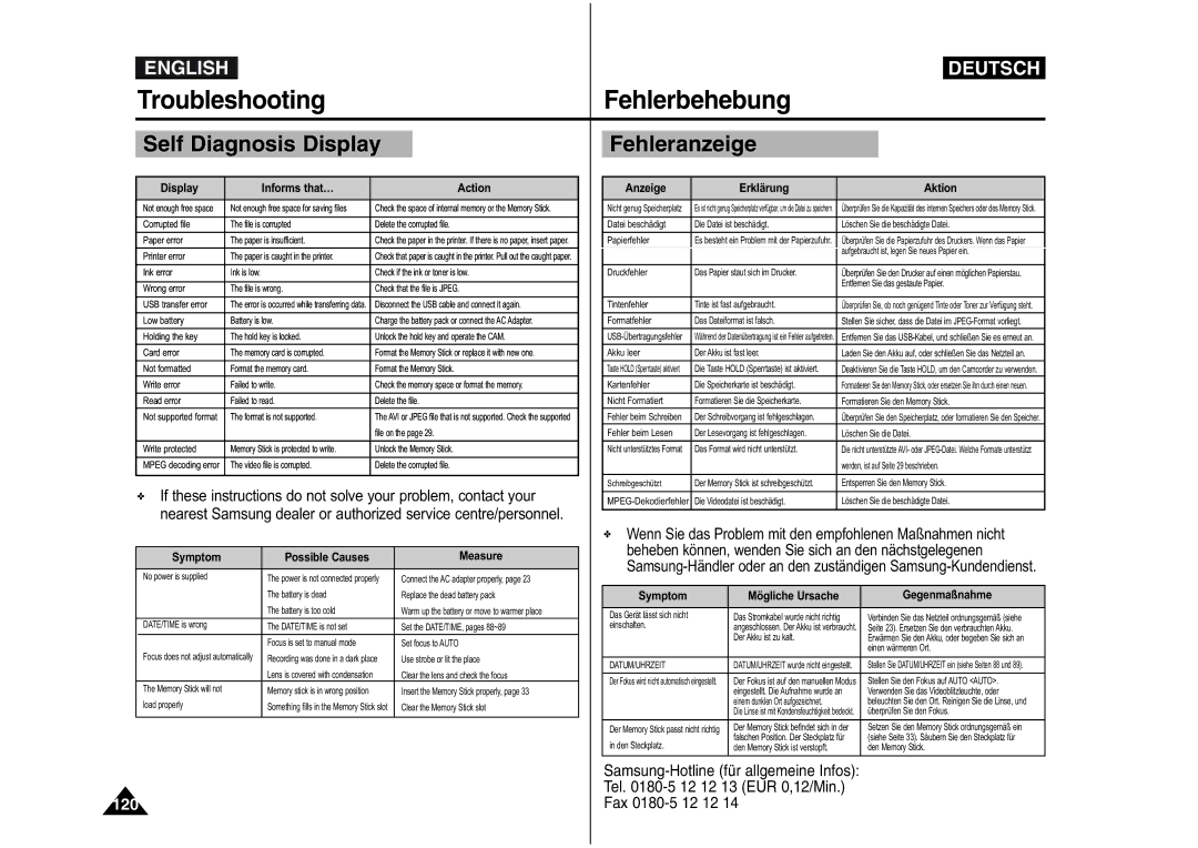 Samsung VP-M110S/XEC, VP-M110S/XET, VP-M110S/XEF manual TroubleshootingFehlerbehebung, Self Diagnosis Display Fehleranzeige 