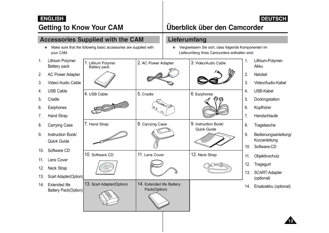 Samsung VP-X110L/AND, VP-M110S/XET, VP-M110S/XEF, VP-M110B/XEF, VP-X110L/XEF Accessories Supplied with the CAM Lieferumfang 