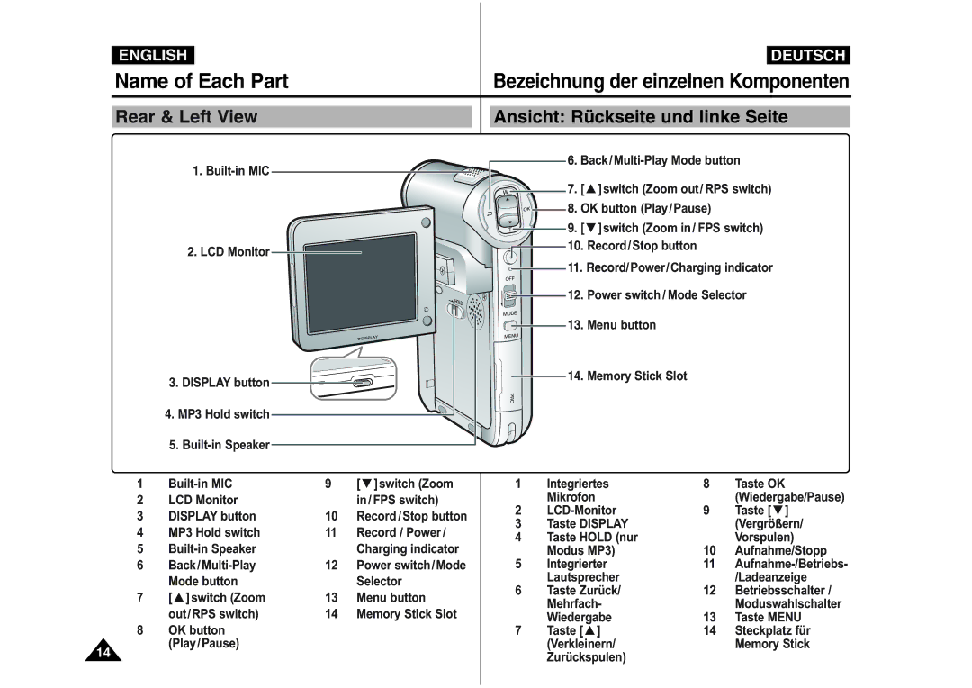 Samsung VP-M110B/KNT manual Name of Each Part, Rear & Left View Ansicht Rückseite und linke Seite, Built-in MIC LCD Monitor 