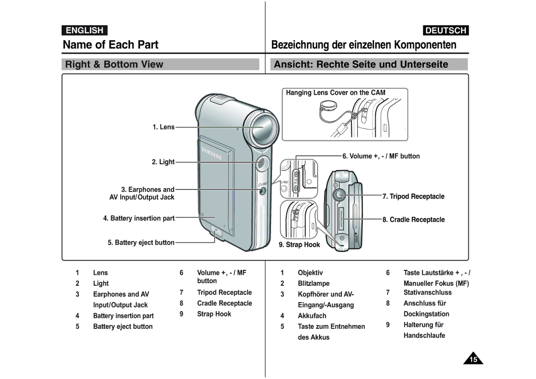 Samsung VP-M105S/HAC, VP-M110S/XET manual Right & Bottom View Ansicht Rechte Seite und Unterseite, Light Button Blitzlampe 