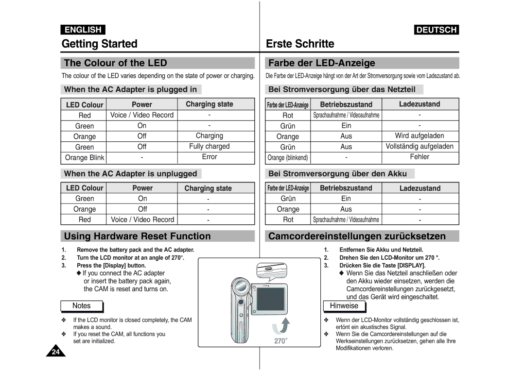 Samsung VP-M110R/XSG, VP-M110S/XET, VP-M110S/XEF Getting Started Erste Schritte, Colour of the LED, Farbe der LED-Anzeige 