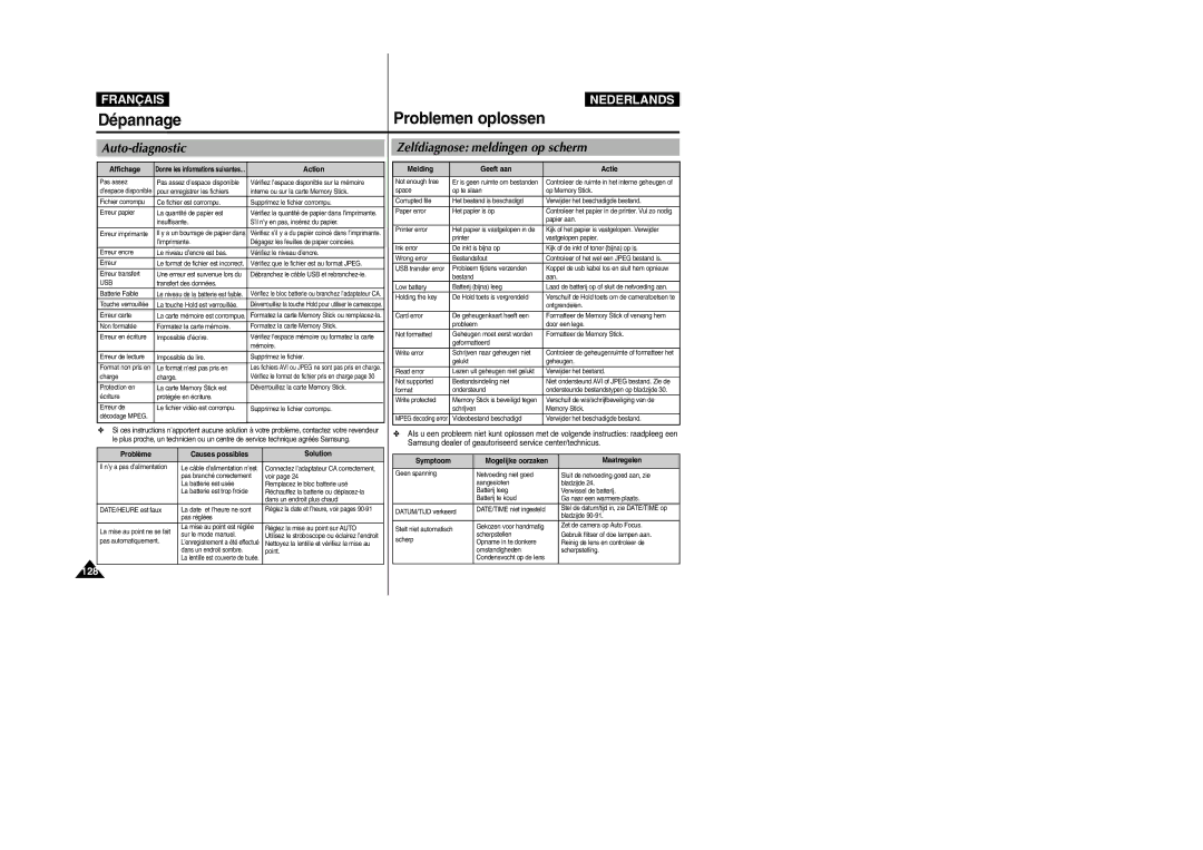 Samsung VP-X110L/XEF, VP-M110S/XET manual Dépannage, Problemen oplossen, Auto-diagnostic, Zelfdiagnose meldingen op scherm 