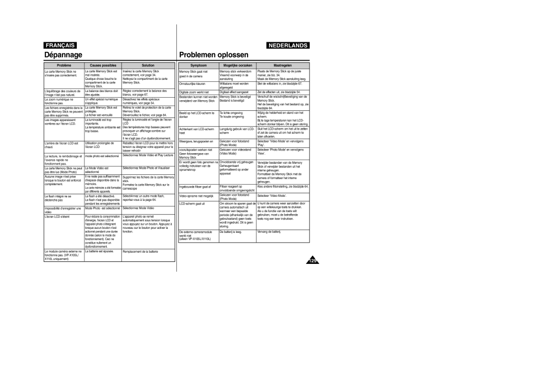 Samsung VP-M110R/XEF, VP-M110S/XET, VP-M110S/XEF, VP-M110B/XEF, VP-X110L/XEF manual 129 