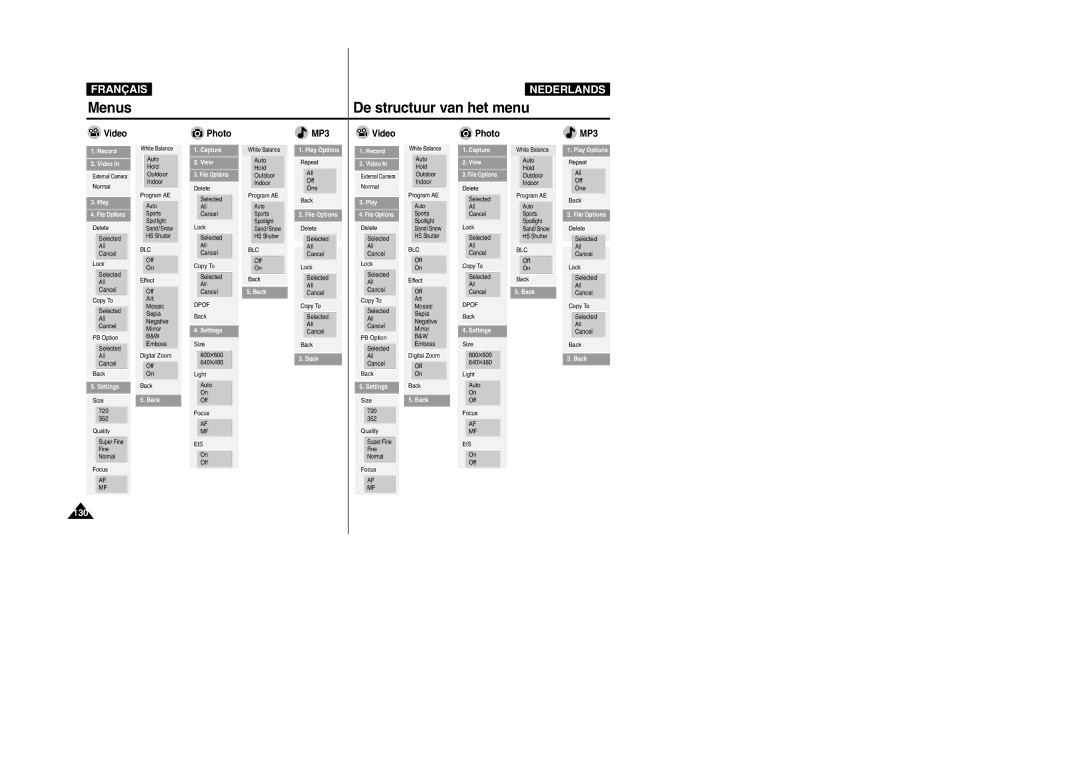 Samsung VP-M110S/XET, VP-M110S/XEF, VP-M110B/XEF, VP-X110L/XEF, VP-M110R/XEF manual Menus, De structuur van het menu, Video 