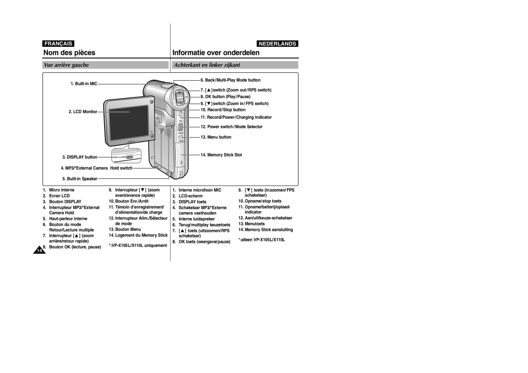 Samsung VP-M110R/XEF, VP-M110S/XET, VP-M110S/XEF manual Nom des pièces, Vue arrière gauche Achterkant en linker zijkant 