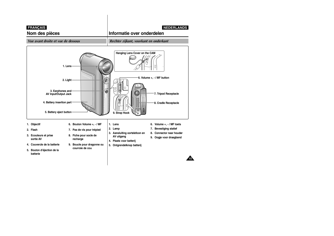 Samsung VP-M110S/XET manual Nom des pièces Informatie over onderdelen, Lens Light, Lamp Bevestiging statief, AV uitgang 