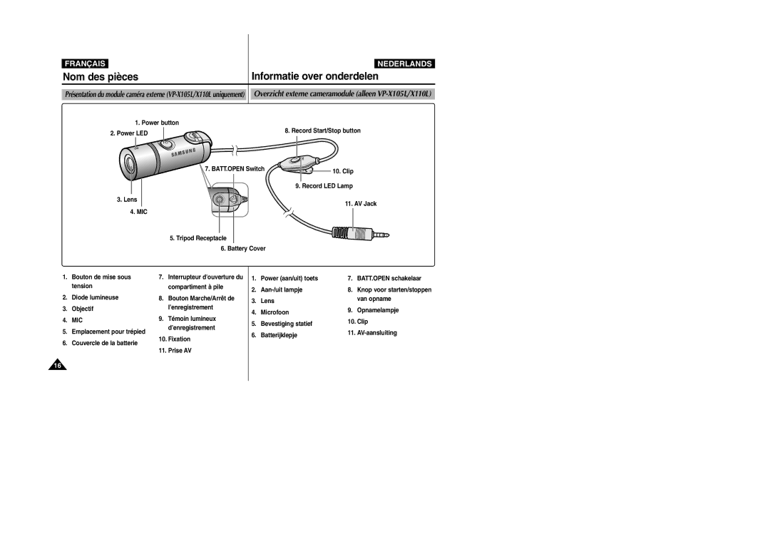 Samsung VP-M110S/XEF manual Nom des pièces Informatie over onderdelen, Record LED Lamp, Clip, Interrupteur douverture du 