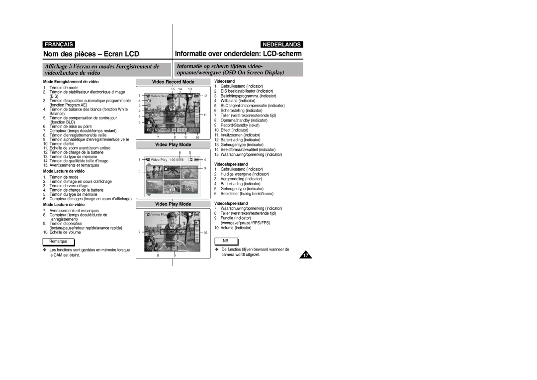 Samsung VP-M110B/XEF, VP-M110S/XET manual Nom des pièces Ecran LCD, Informatie over onderdelen LCD-scherm, Video Play Mode 