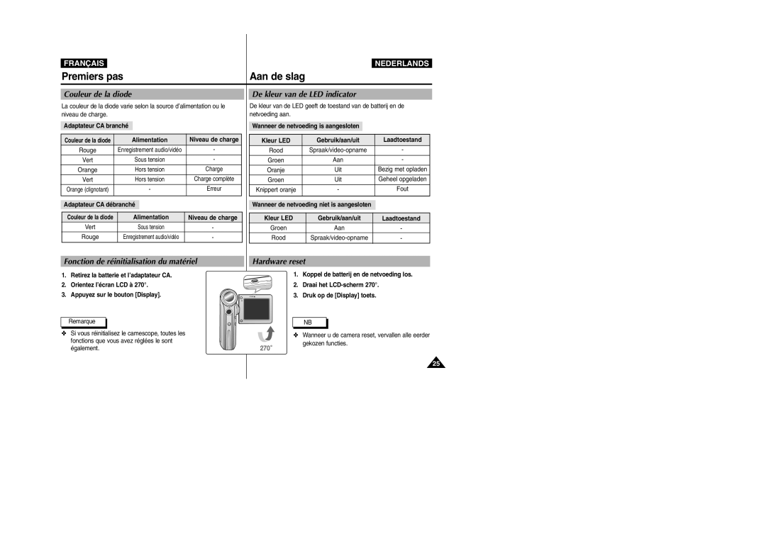 Samsung VP-M110S/XET manual Premiers pas Aan de slag, Couleur de la diode, De kleur van de LED indicator, Hardware reset 