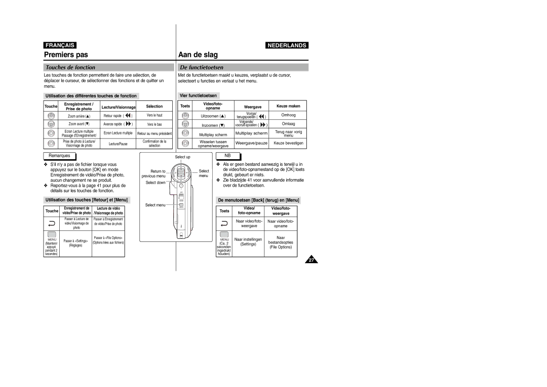 Samsung VP-M110B/XEF, VP-M110S/XET, VP-M110S/XEF, VP-X110L/XEF, VP-M110R/XEF manual Touches de fonction, De functietoetsen 