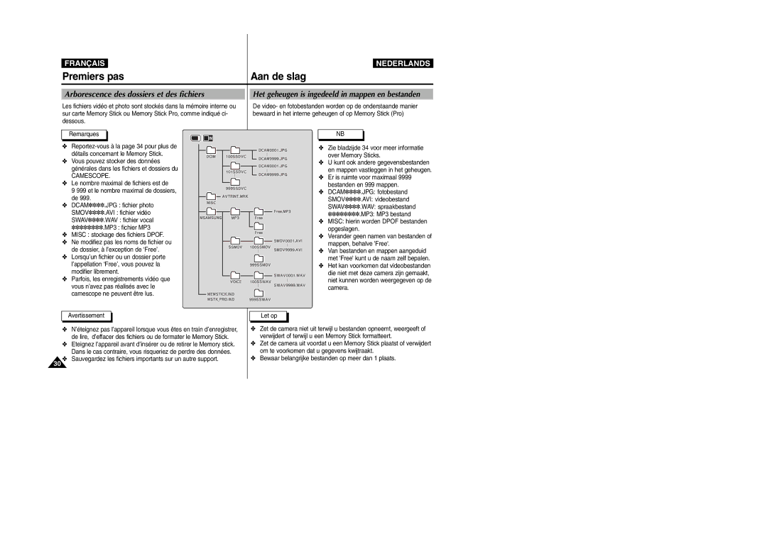 Samsung VP-M110S/XET manual Arborescence des dossiers et des fichiers, Het geheugen is ingedeeld in mappen en bestanden 