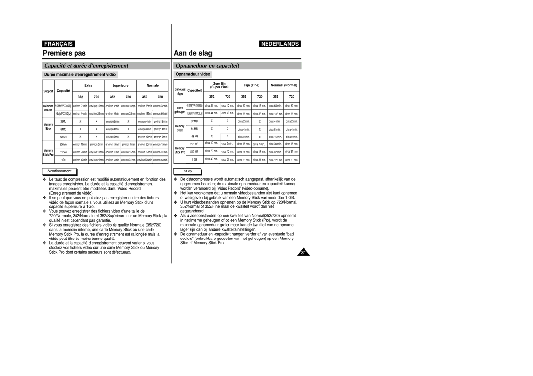 Samsung VP-M110S/XEF Capacité et durée d’enregistrement, Opnameduur en capaciteit, Durée maximale d’enregistrement vidéo 