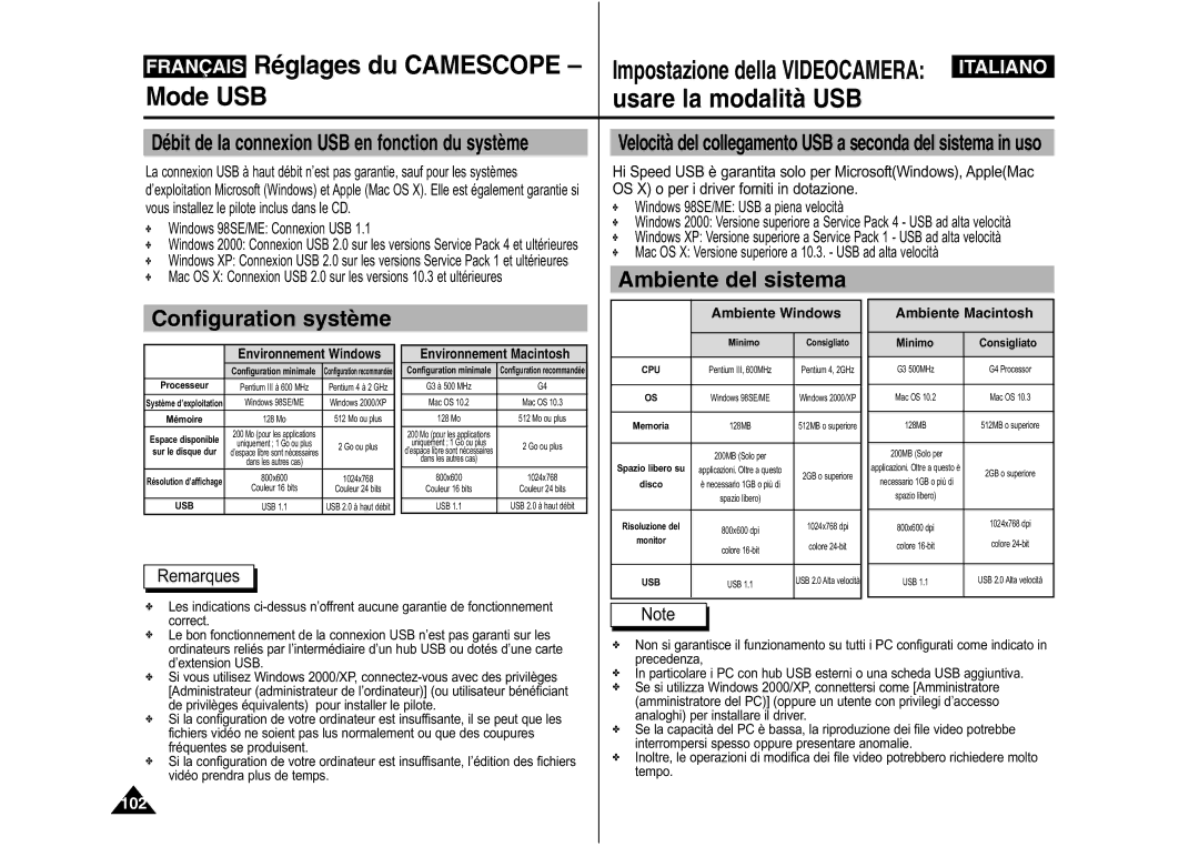 Samsung VP-X110L/XEF manual Configuration système Ambiente del sistema, Débit de la connexion USB en fonction du système 