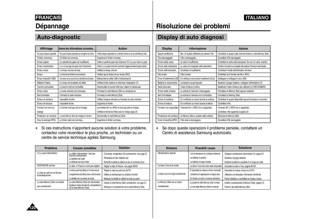 Samsung VP-M110S/XEF, VP-M110S/XET manual Dépannage Risoluzione dei problemi, Auto-diagnostic Display di auto diagnosi 