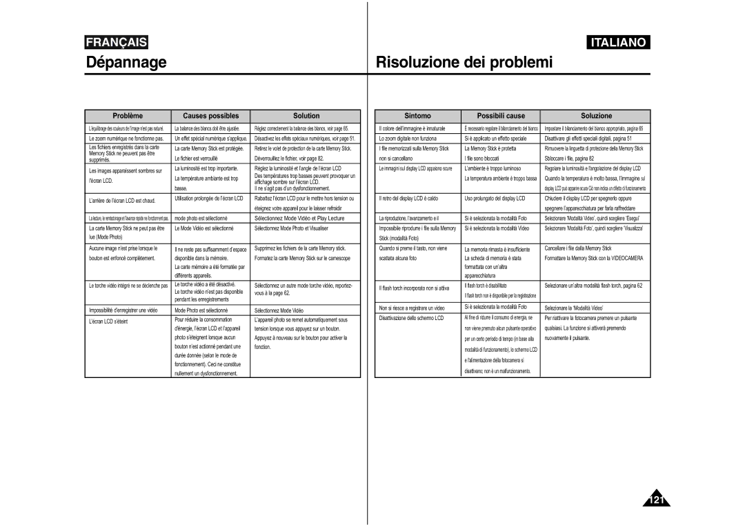 Samsung VP-M110B/XEF, VP-M110S/XET, VP-M110S/XEF, VP-X110L/XEF, VP-M110R/XEF manual Dépannage 