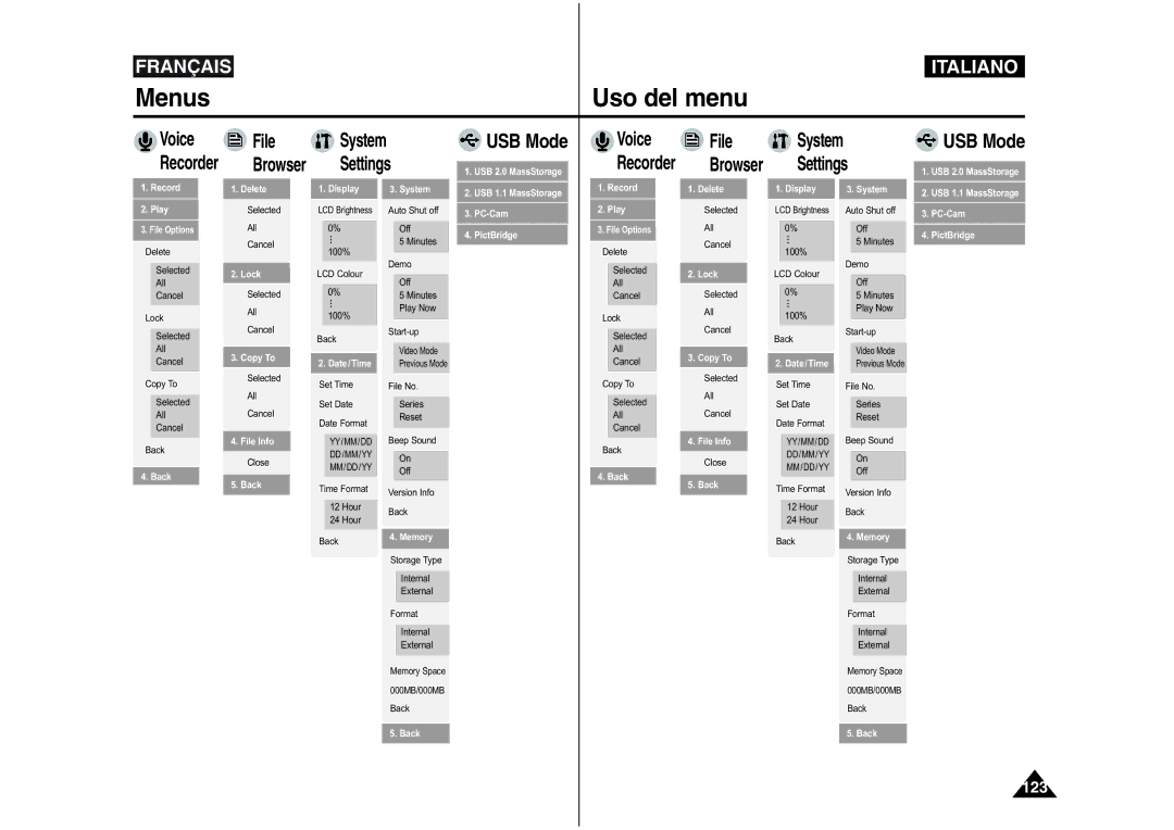 Samsung VP-M110R/XEF, VP-M110S/XET, VP-M110S/XEF, VP-M110B/XEF, VP-X110L/XEF manual USB Mode 