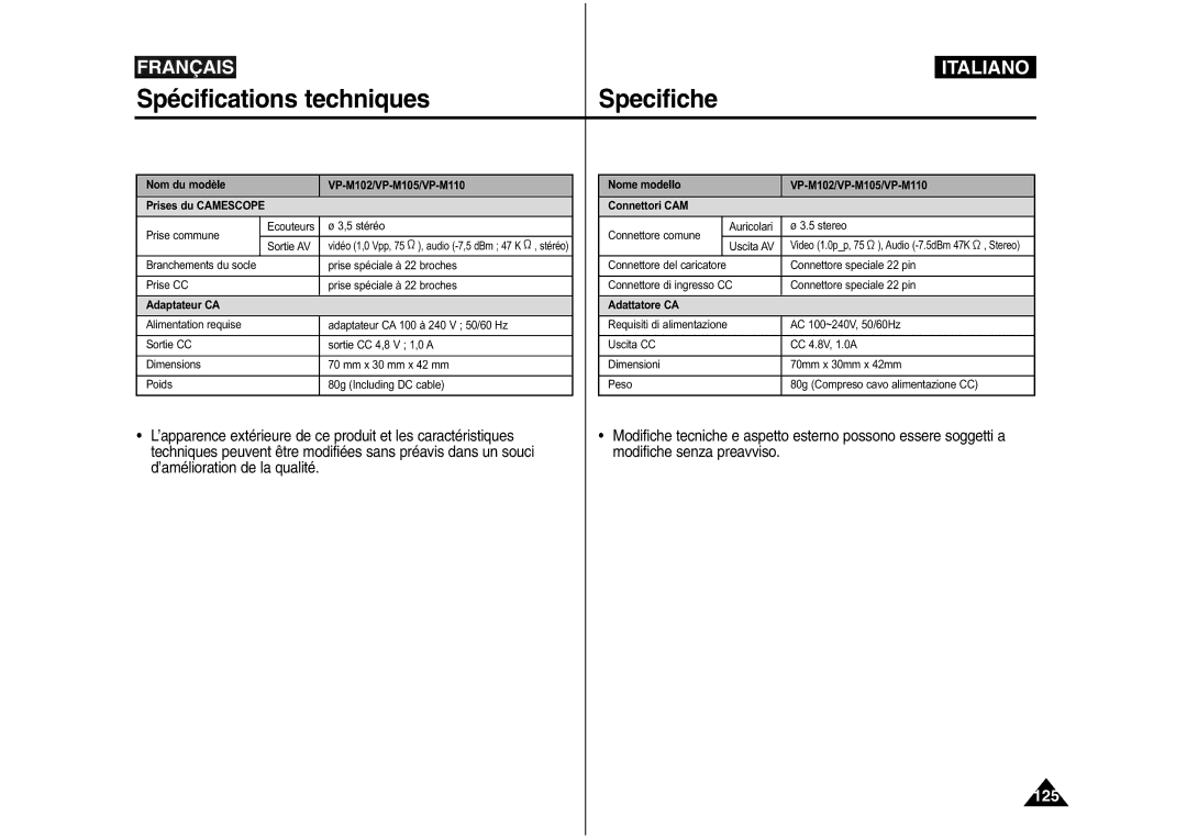 Samsung VP-M110S/XEF, VP-M110S/XET, VP-M110B/XEF, VP-X110L/XEF, VP-M110R/XEF manual 125 