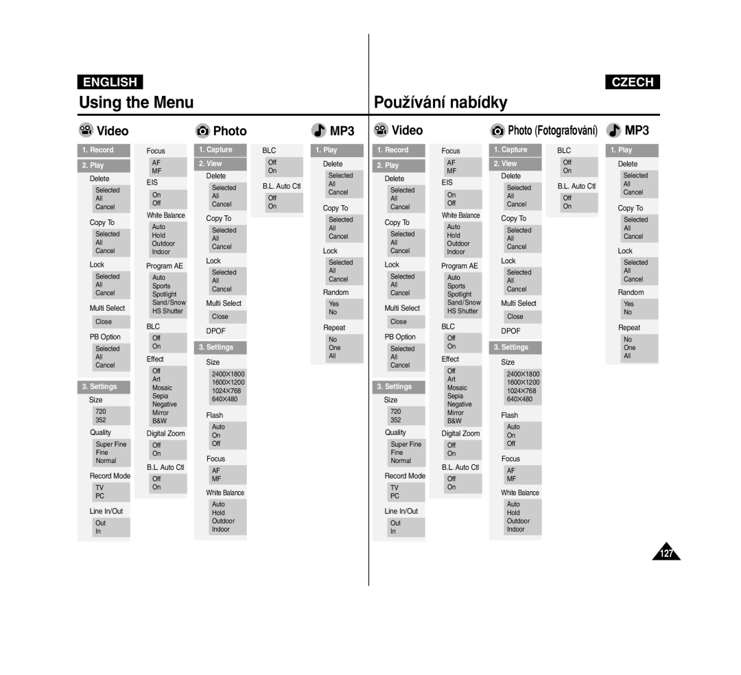 Samsung VP-M2050S/XEV, VP-M2100B/XET, VP-M2100BMEM, VP-M2050S/XEC manual Using the Menu PouÏívání nabídky, Photo Fotografování 