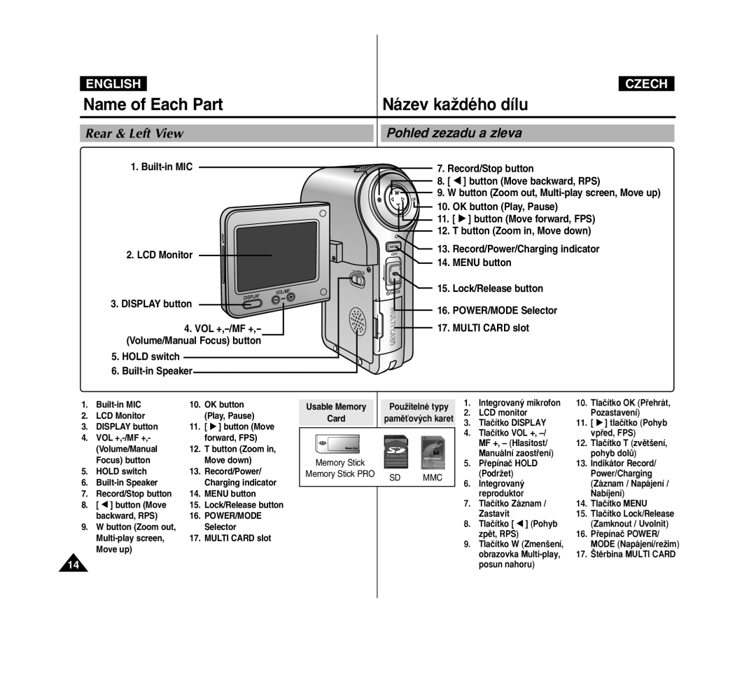 Samsung VP-M2100S/XEH, VP-M2100B/XET manual Rear & Left View, Pohled zezadu a zleva, Built-in MIC LCD Monitor Display button 