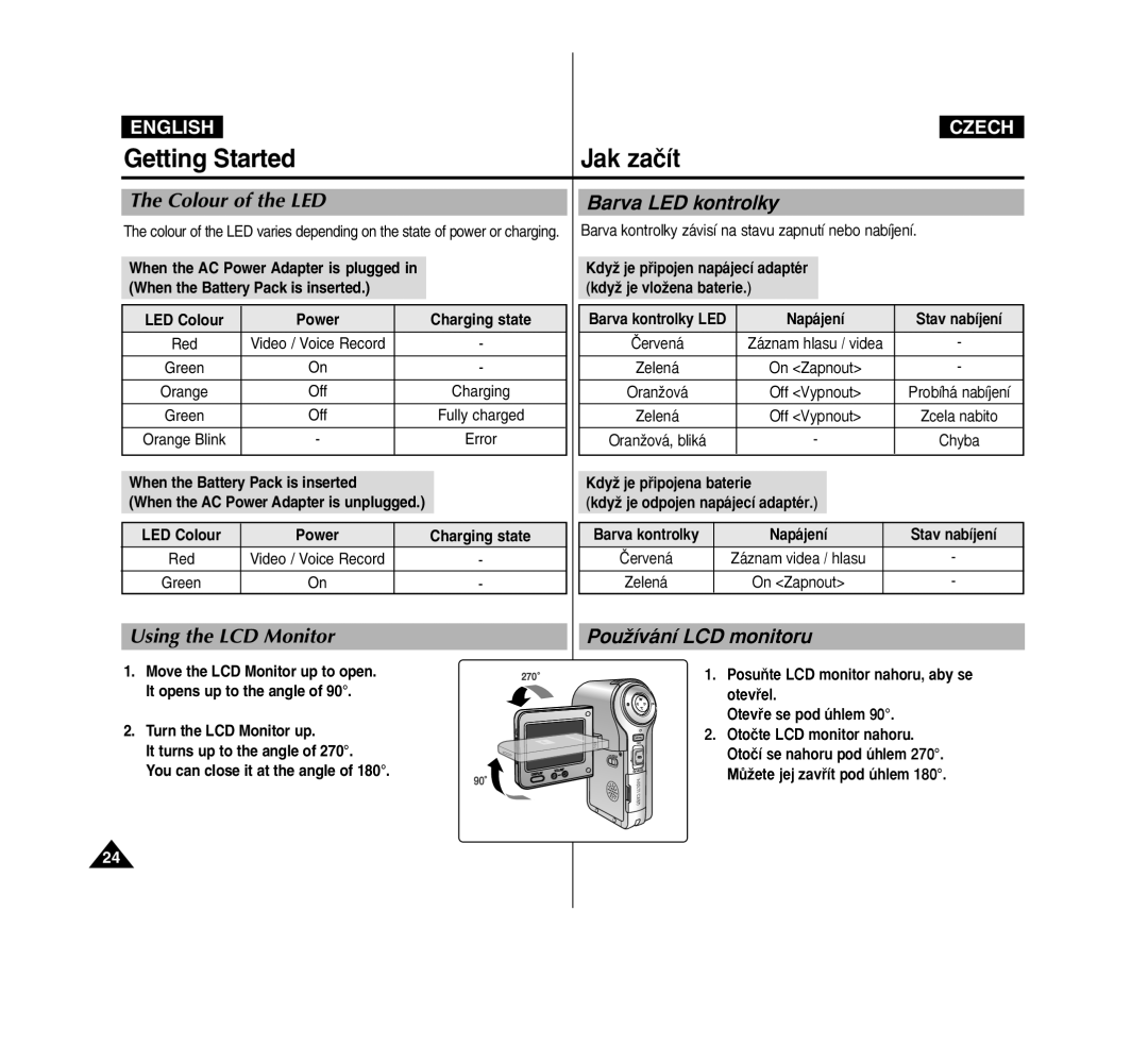 Samsung VP-M2100S/XEH, VP-M2100B/XET, VP-M2100BMEM, VP-M2050S/XEC Getting Started, Colour of the LED, Barva LED kontrolky 