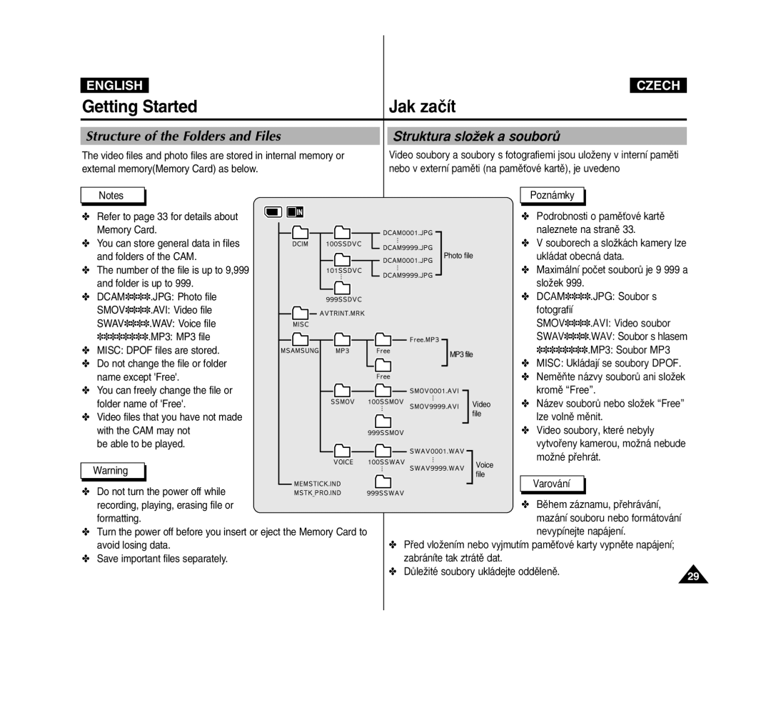 Samsung VP-M2100B/XEV, VP-M2100B/XET, VP-M2100BMEM manual Structure of the Folders and Files, Struktura sloÏek a souborÛ 