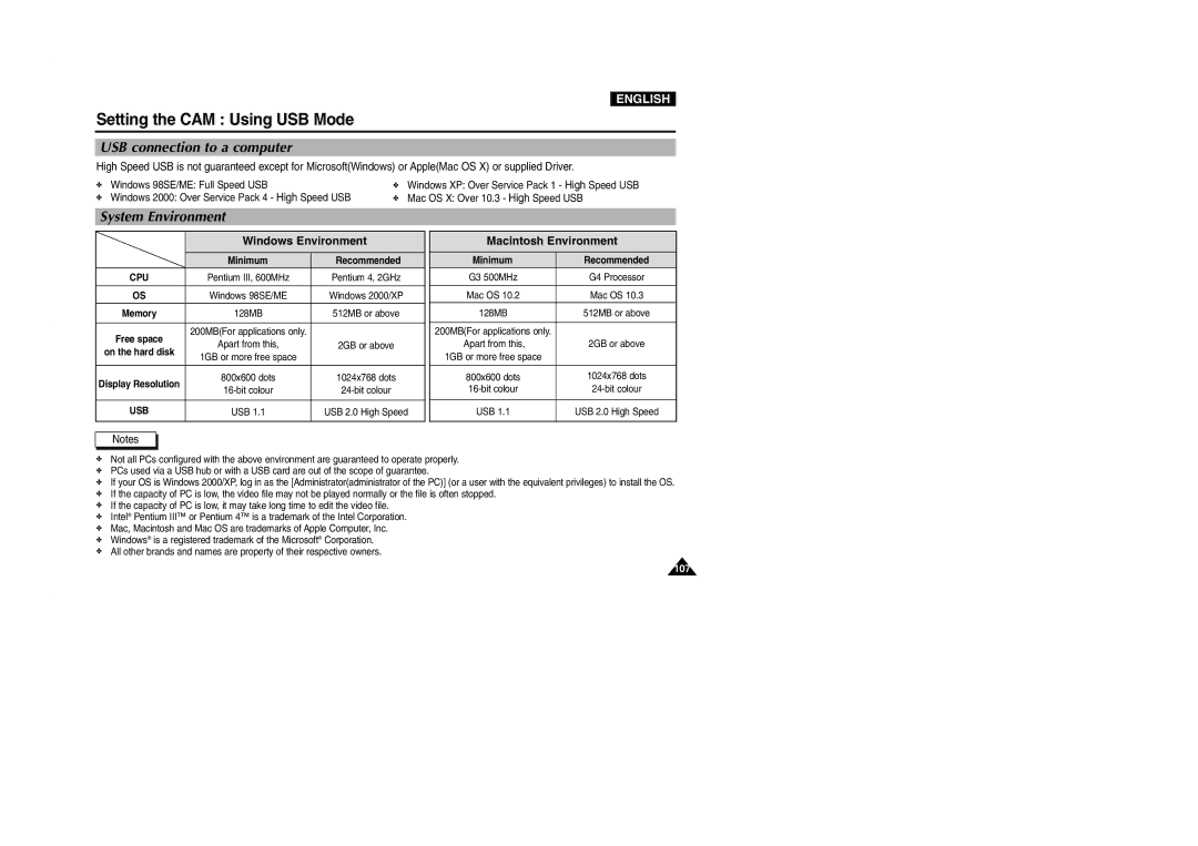 Samsung VP-M2050S/XEV manual USB connection to a computer, System Environment, Windows Environment, Macintosh Environment 