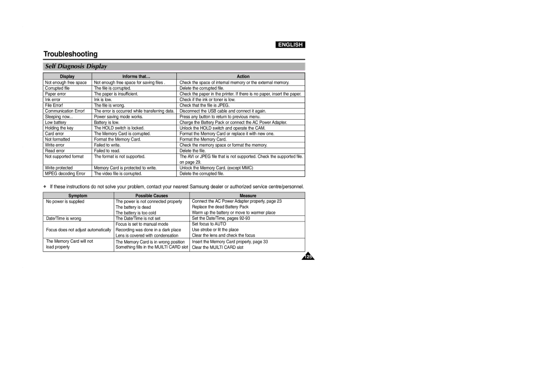 Samsung VP-M2100S/SED, VP-M2100B/XET, VP-M2100BMEM, VP-M2050S/XEC, VP-M2100S/XEC manual Troubleshooting, Self Diagnosis Display 