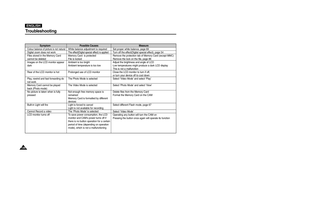 Samsung VP-M2100S/XEV, VP-M2100B/XET, VP-M2100BMEM, VP-M2050S/XEC, VP-M2100S/XEC, VP-M2100S/XEH, VP-M2100S/SED manual 126 