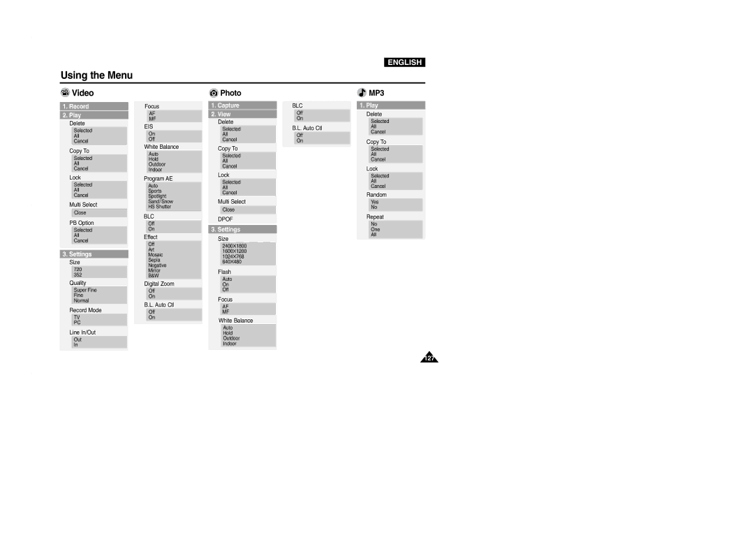 Samsung VP-M2050S/XEV, VP-M2100B/XET, VP-M2100BMEM, VP-M2050S/XEC, VP-M2100S/XEC, VP-M2100S/XEH manual Using the Menu, Photo 