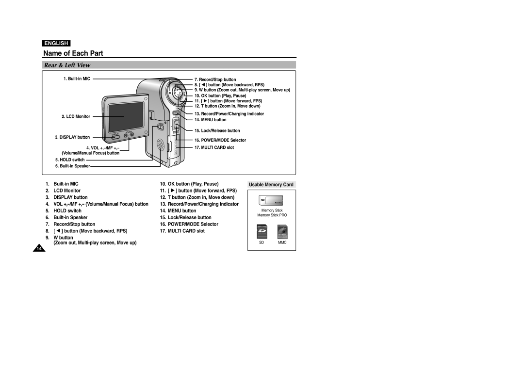 Samsung VP-M2100S/XEH, VP-M2100B/XET, VP-M2100BMEM, VP-M2050S/XEC, VP-M2100S/XEC manual Name of Each Part, Rear & Left View 