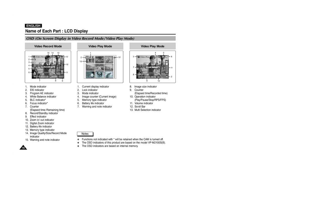 Samsung VP-M2100S/XEV manual Name of Each Part LCD Display, OSD On Screen Display in Video Record Mode/Video Play Mode 