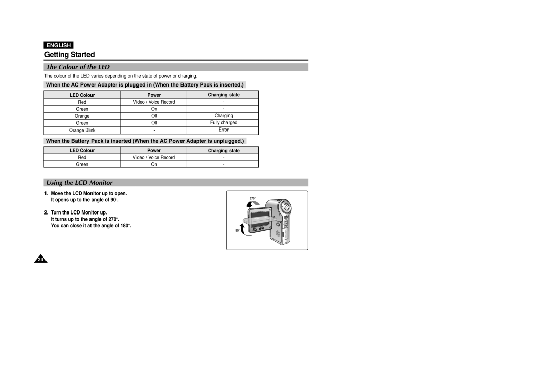 Samsung VP-M2100S/XEH, VP-M2100B/XET, VP-M2100BMEM, VP-M2050S/XEC Getting Started, Colour of the LED, Using the LCD Monitor 